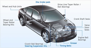 Picture for category CAR SPARES