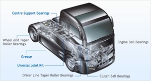Picture for category TRUCK SPARES